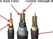 The Ultimate Guide to Utomhus: Fiber Cable: Enhancing Network Connectivity in Any Environment